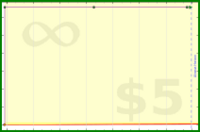 adamwolf/test_fdadf's progress graph