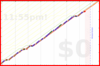 mbork/todo's progress graph