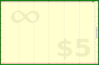 pyng/calendial's progress graph