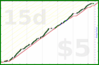 scarabaea/yoga-stretch's progress graph