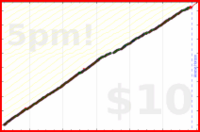 d/tabdeath's progress graph