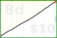 shanaqui/inhaler's progress graph