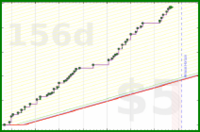 haribol/1s_japa-time_mm's progress graph