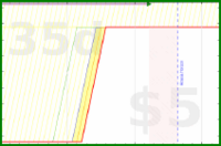 d20diceman/ritual's progress graph