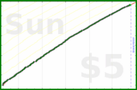 mad/log-pocket-backlog's progress graph