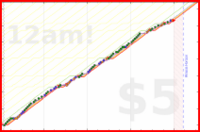 tjb/sleep3's progress graph
