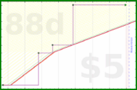 ssgear456/hmtv-product-time's progress graph