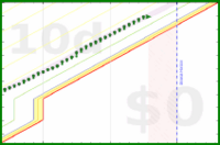 alys/water's progress graph