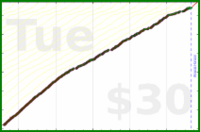 d/mustdo's progress graph