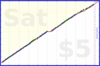 olimay/meta_seafood's progress graph