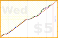 soliveiraigor/reading's progress graph