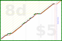 brennanbrown/chess's progress graph