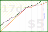 pjh/tubthump's progress graph