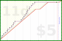 tham/sugar-free-days's progress graph
