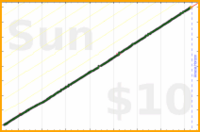 adamwolf/family_meetings's progress graph