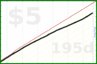 m/firsthour's progress graph