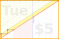 b/daily-tasks's progress graph