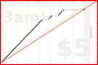 haribol/h_sleep's progress graph