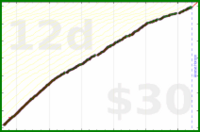 d/mustdo's progress graph