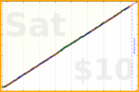 byorgey/twg's progress graph