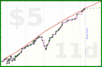travisp471/bg-expenses's progress graph
