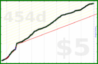 d/garminutes's progress graph