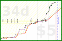 cringe/art's progress graph