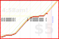 napkin/eyecreamv3's progress graph