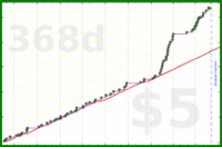 d/rolypoly's progress graph