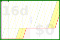 d/sisyphus's progress graph