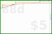 d20diceman/write's progress graph