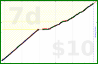 shanaqui/yoghurts's progress graph