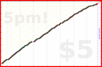 d/freshblog's progress graph