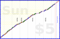 jooyous/russian's progress graph