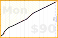 nick/skritter's progress graph