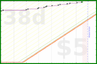 d20diceman/eatwell's progress graph