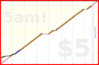olimay/vajrasattva100's progress graph