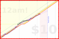 travisp471/rescue-prod's progress graph