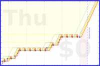 pjh/altucher's progress graph
