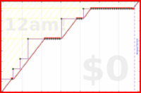 oulfis/review-conferences's progress graph