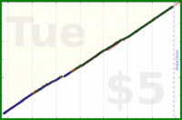 shanaqui/micronutrients's progress graph