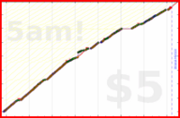 olimay/macrofactor's progress graph