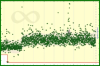 meta/derev's progress graph