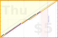 shanaqui/medsbeforemidnight's progress graph