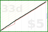 claudine/exercise-minutes's progress graph