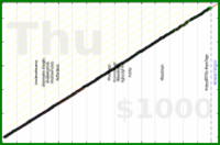 meta/uvi's progress graph