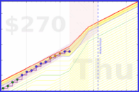 travisp471/rescue-distract's progress graph