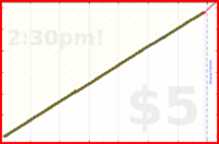 narthur/p3's progress graph