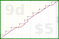 pjh/mum's progress graph