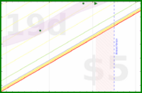 alys/self_worth_list's progress graph